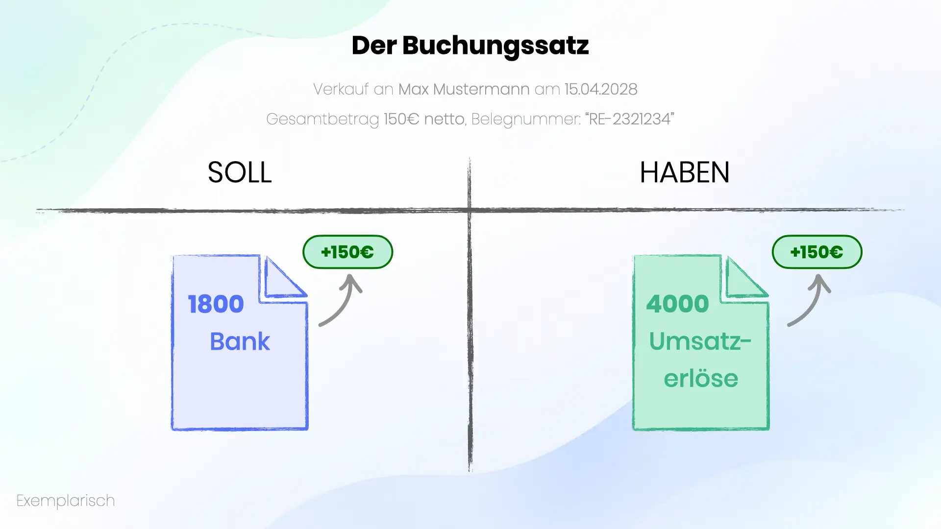 Beispiel Buchung Buchungssatz Doppelte Buchführung.
